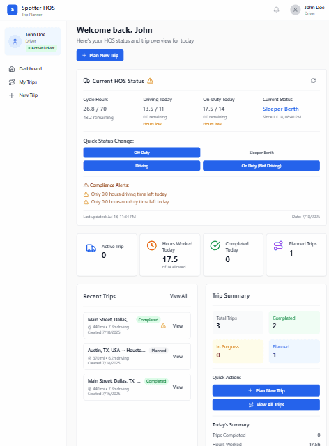 Hos dashboard image